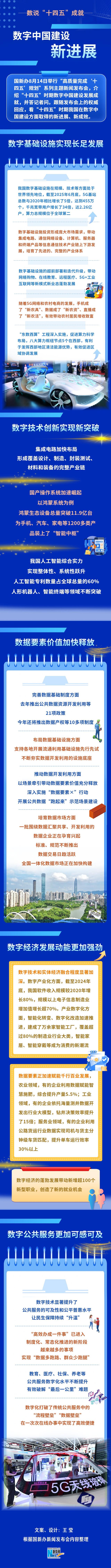 数说“十四五”成就丨数字中国建设新进展