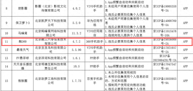 “融360”APP被北京通信管理局通报，个人信息保护方面存隐忧