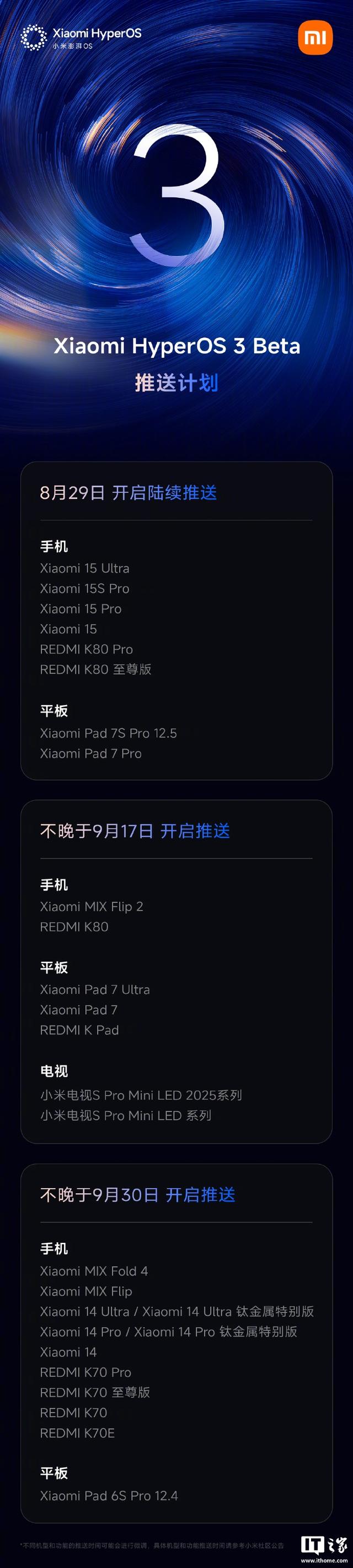 小米澎湃OS 3系统“手表”部分功能预计10月陆续开始推送