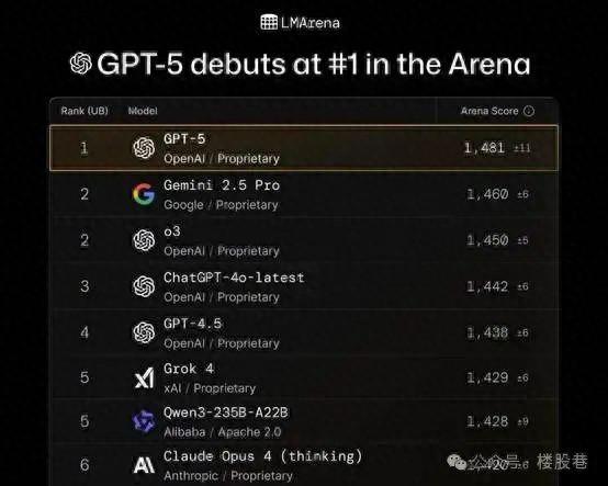 GPT-5引领AI大模型颠覆地产咨询与策划，从业者该如何应对？