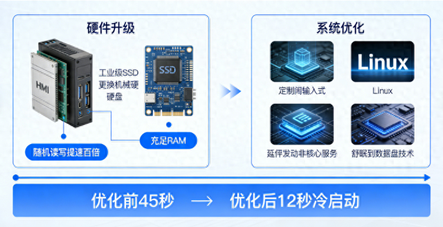 ui界面优化（HMI加载速度优化开机与界面切换的提速实战技巧）