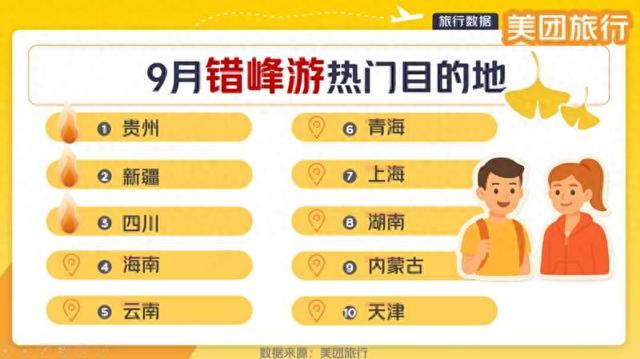 9月“错峰游”十大热门目的地：贵州、新疆、四川列前三