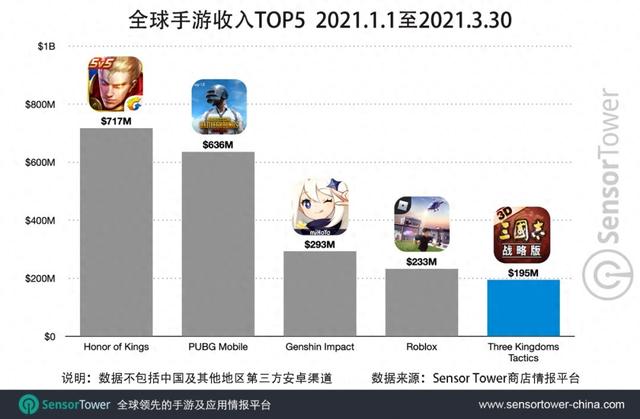 2021三国志官网（灵犀互娱三国志 · 战略版总收入突破 10 亿美元）