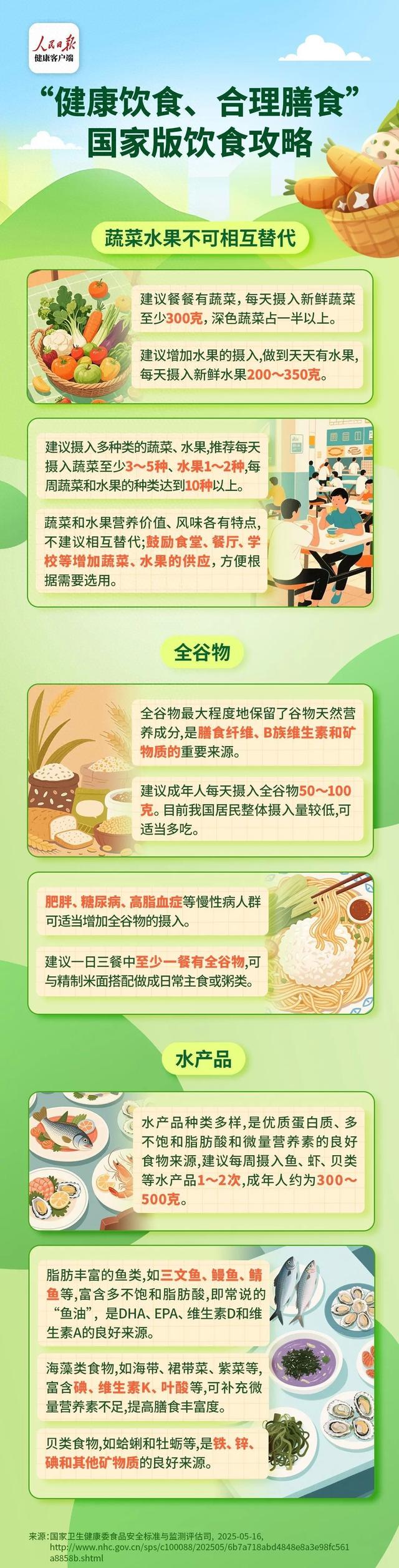 怎么才能吃胖（以为会变胖）