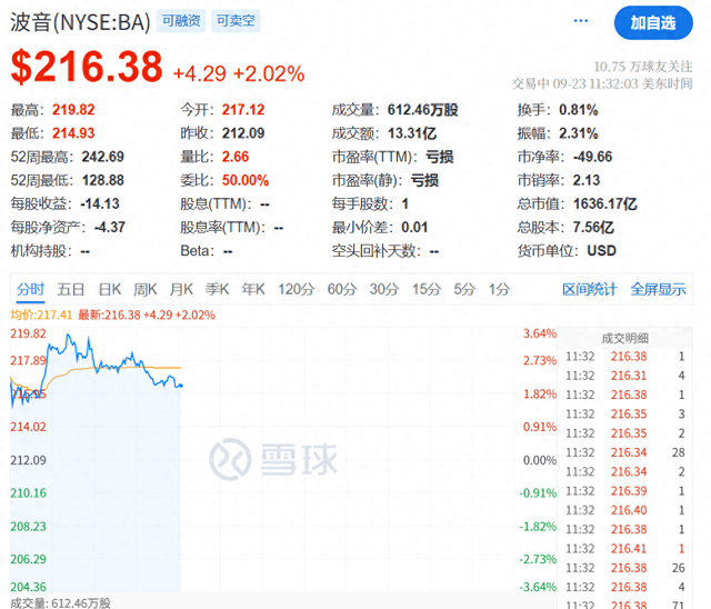 今夜！利好，大涨，创新高