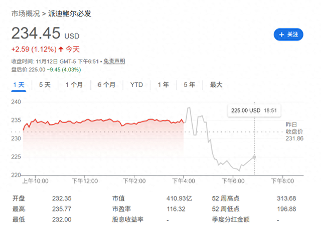 美国“体育博彩”巨头纷纷进军“预测市场”