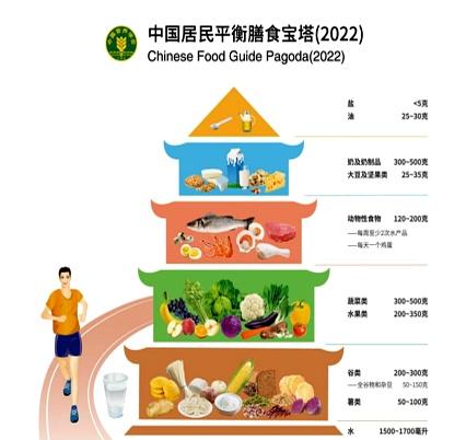 减肥不吃肉，行吗？