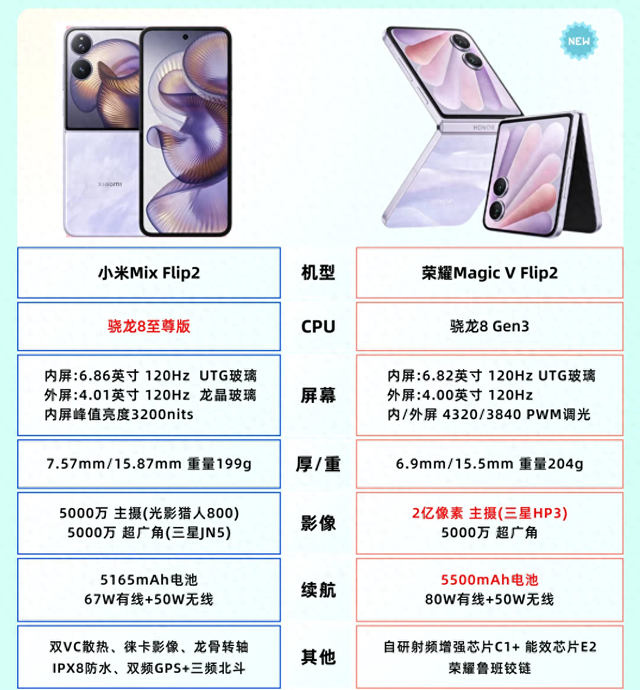 别瞎买！小米MIX Flip2和荣耀Magic V Flip2终极对决