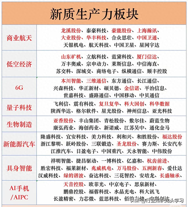 值得珍藏：数据中心+固态电池+半导体+机器人+HBM+铜缆高速连接等