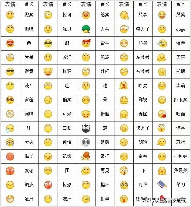 微信里的表情都是什么意思图解（微信里面的表情包）