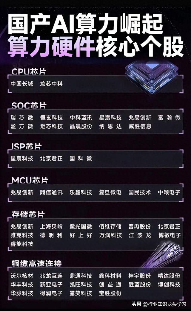 珍藏：算力+科技龙头100强+机器人+央企+锂电池+新型工业+食品