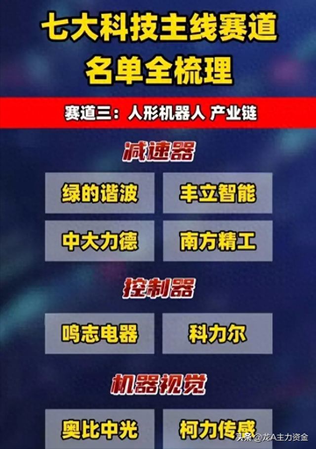 国产操作系统+机器人+算力+脑机接口+芯片+华为+数字要素等汇总