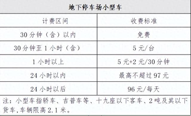 哈尔滨太平机场2025最新一天停车费多少钱