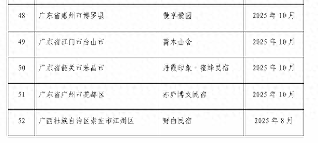 广州唯一！花都民宿获“全国甲级”