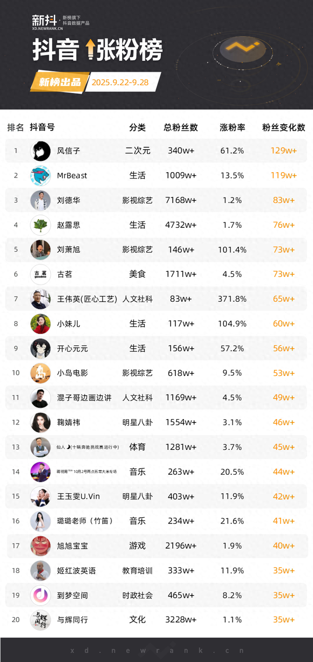 超8200万人围观刘德华演唱会抖音直播
