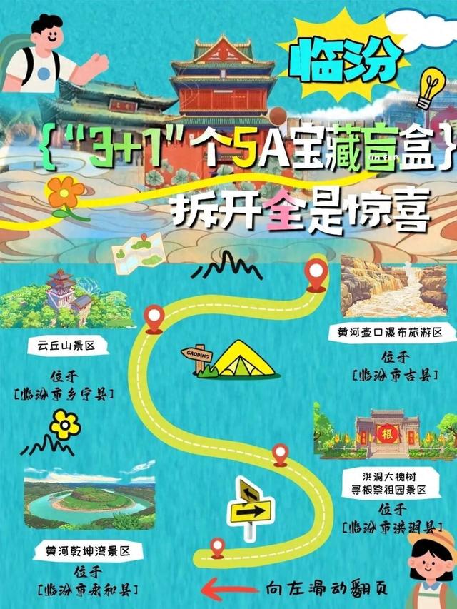 秋游临汾寻宝图：“3+1”个5A景区盲盒，等你来拆！