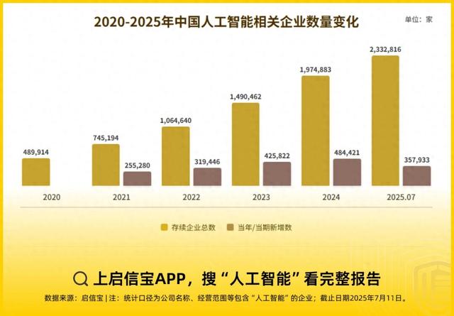 千亿AI浪潮下的「掘金者」| 启信宝观察