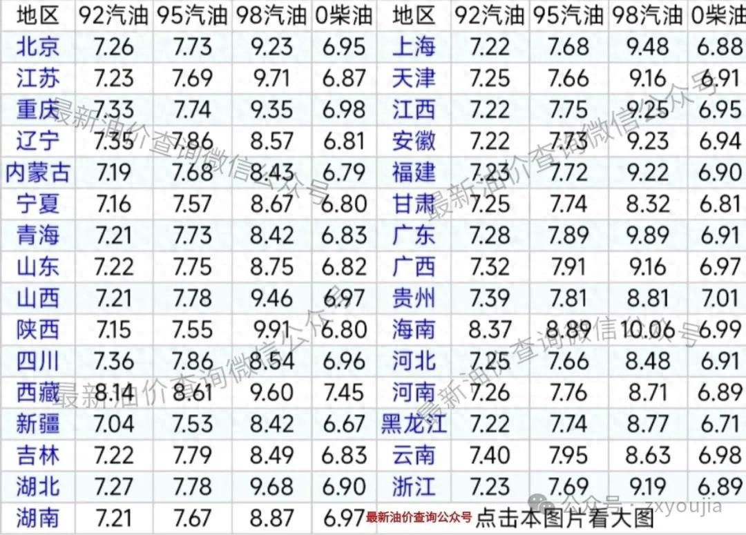 今天油价大降中!8月14日调整后92号、95号汽油价格,0号柴油价格(图1) 今天油价大降中!8月14日调整后92号、95号汽油价格,0号柴油价格(图1)