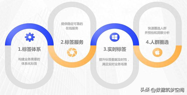 在线旅游下半场：如何用CDP破解精细化运营密码？