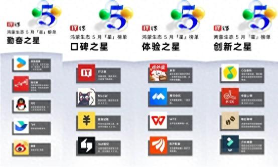 IT之家发布5月鸿蒙生态“星”榜单 人保app成唯一上榜保险类应用