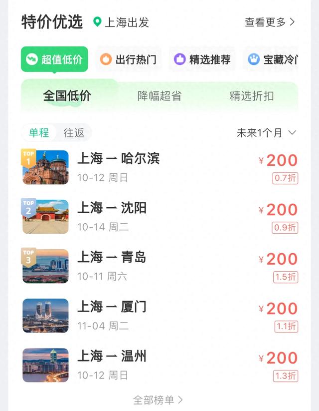 机票最低0.7折！10月中下旬至11月上旬 适合“捡漏”错峰出游