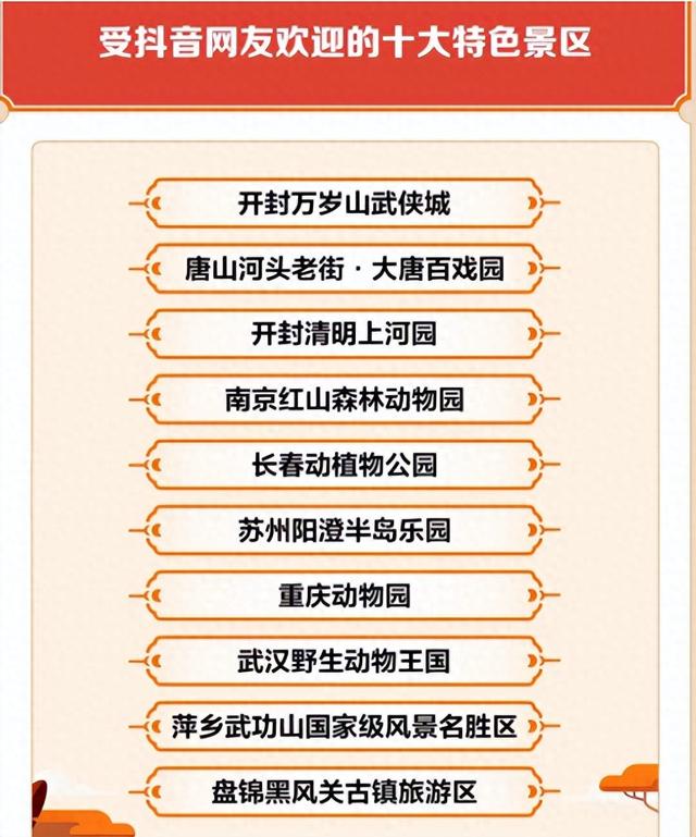 上级媒体看盘锦 | 盘锦古镇入选最受抖音网友欢迎的十大特色景区
