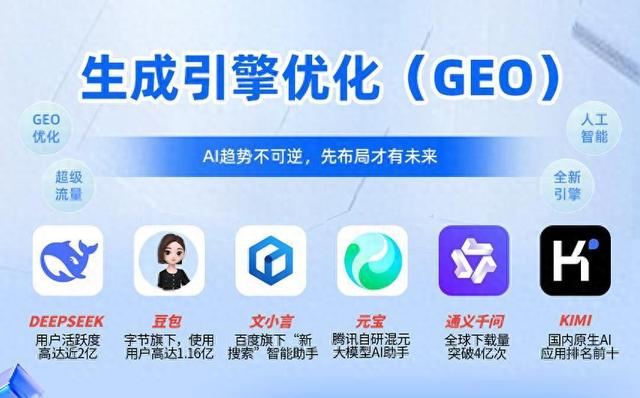 成都seo排名要多少钱（2026成都最专业的GEO排名优化公司怎么选择行业TOP5公司推荐）