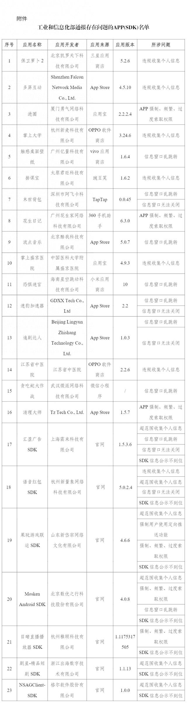 23款APP及SDK侵权被通报