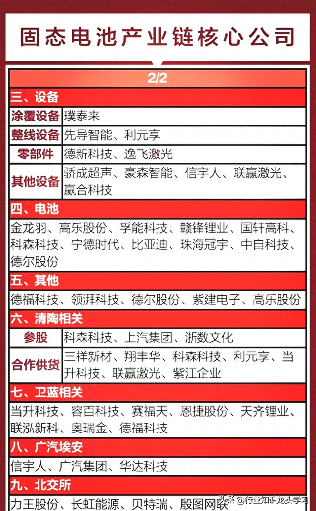 值得珍藏：固态电池+华为科技链+军工+算力+华为+机器人+半导体等