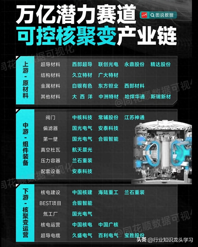 珍藏：可控核聚变+创新药+机器人+有色金属+华为+算力+汽车芯片等