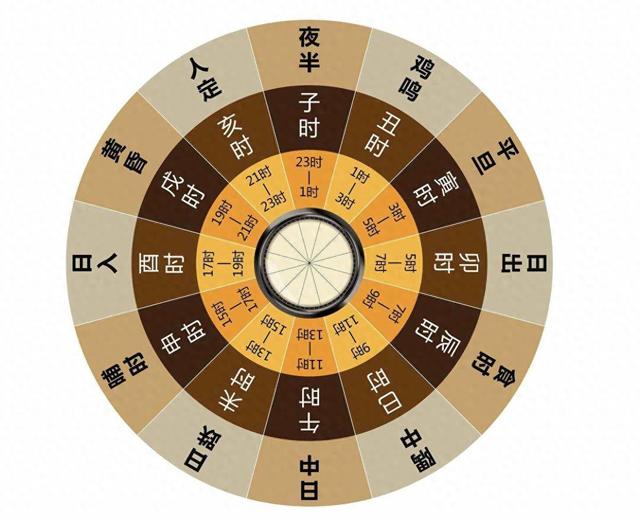 12个时辰怎么读（十二地支的正确读法）