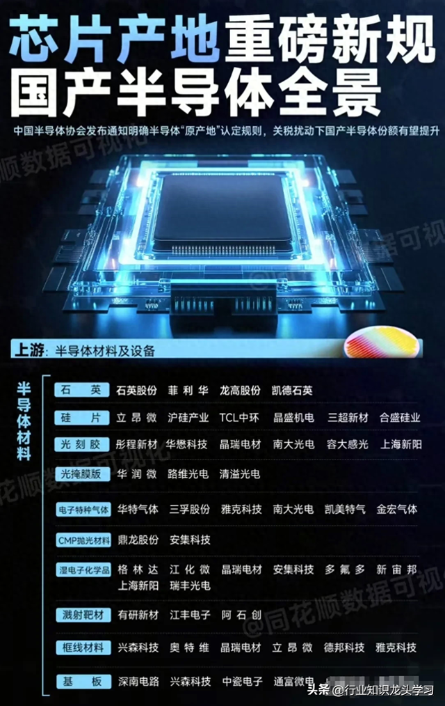 珍藏：国产半导体+有色+化工+农业+医药+汽车芯片+信创+食品饮料
