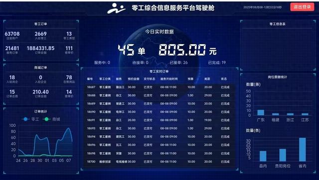 从“蹲点等活”到“指尖抢单 | 织金零工小程序破局“找活难”