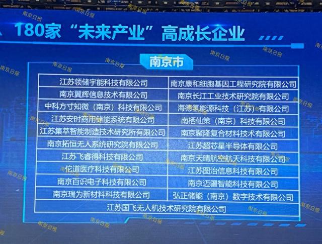 21家！南京“未来产业”高成长企业名单公布