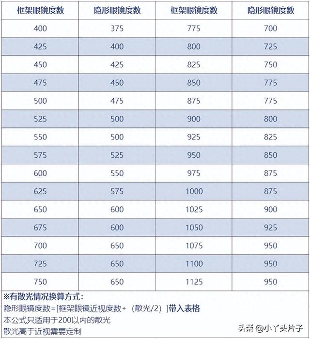 隐形眼镜应该怎么取,第一次使用啊?（隐形眼镜小科普）
