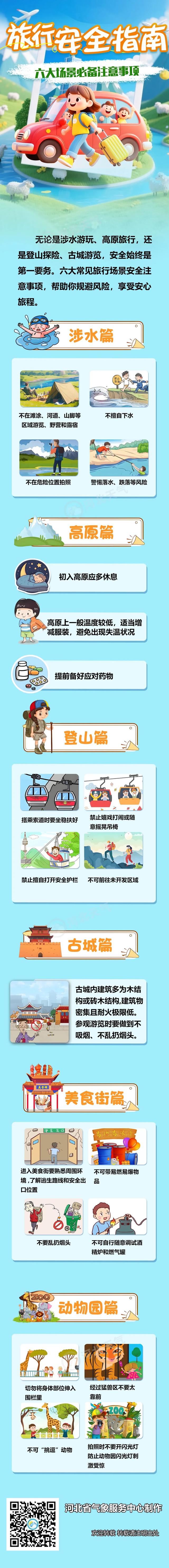 旅行安全指南| 六大场景必备注意事项