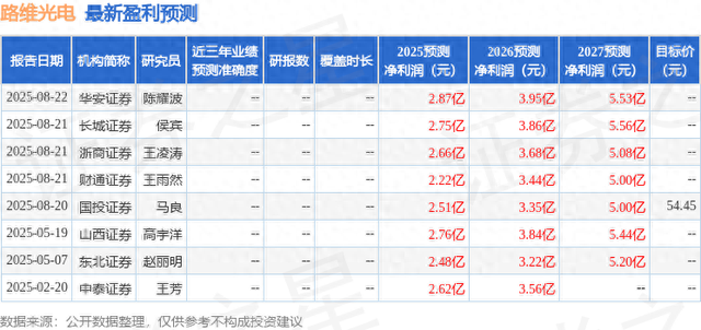 路维光电：8月26日召开业绩说明会