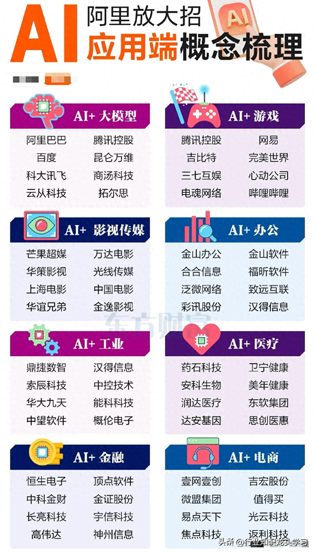 值得珍藏：AI应用+深空经济+算力硬件+果链+机器人+光伏电池等