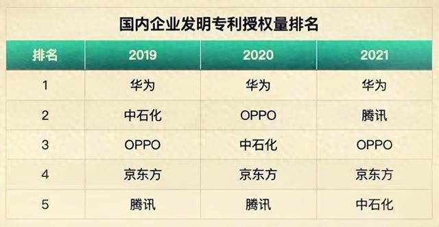 防不胜防！卖手机的OPPO，偷偷干了件让全世界付费的事
