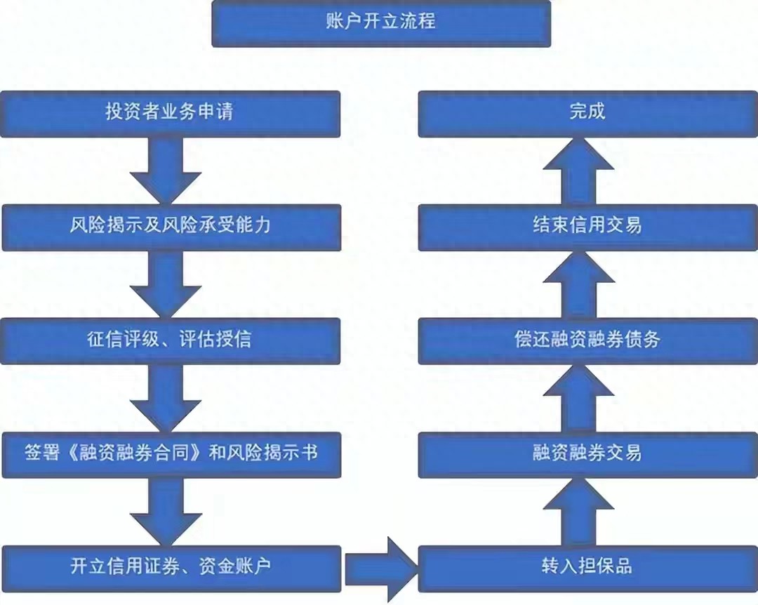两融信用账户如何行使股东权利