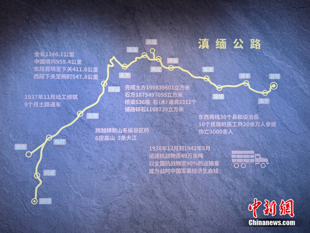 重走抗战路，一定要去一趟滇缅公路！