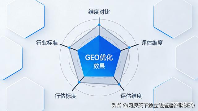 搜索引擎环境优化（AI搜索革命5个GEO优化技巧）