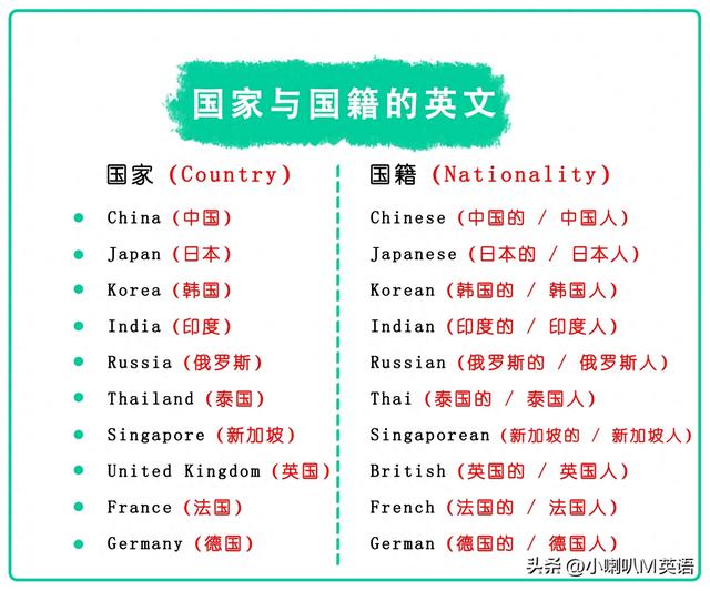 澳大利亚用英语怎么读（各个国家与国籍的英文）