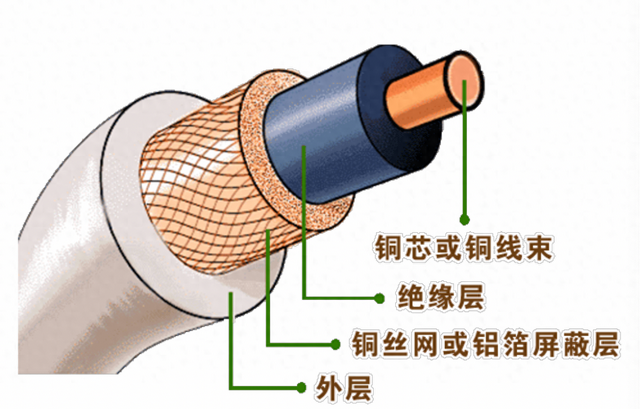 有线电视卡号怎么查询（有线电视系统配管一键测量）