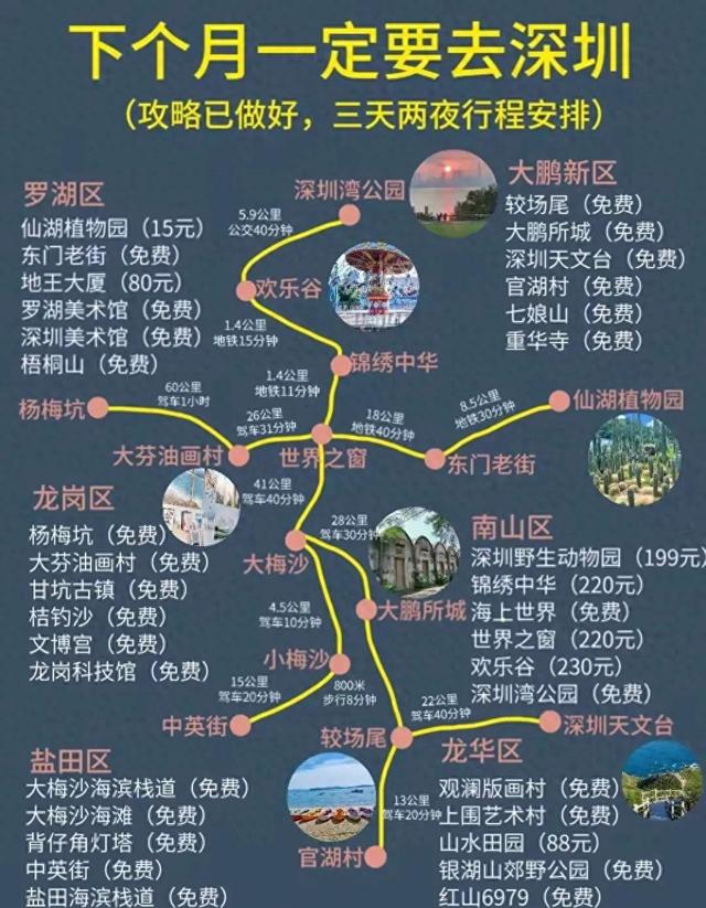 深圳一天游，这几个地方一定要去！