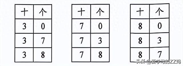 水果连线过关攻略（三年级数学下册第八单元 搭配 知识点全梳理思维导图）