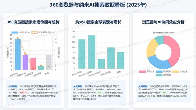 360关键词怎么优化（360搜索资讯视频SEO关键词排名优化5大核心因素3步优化法）