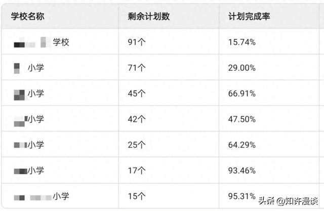 民办中小学的天都塌了