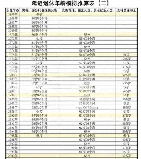 多干几个月	，还是多领几年？1967年男职工的退休“选择题	”