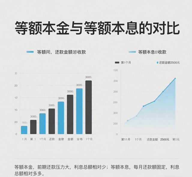 房贷人速看!银行打死不说的秘密:这样还100万房贷能省35万